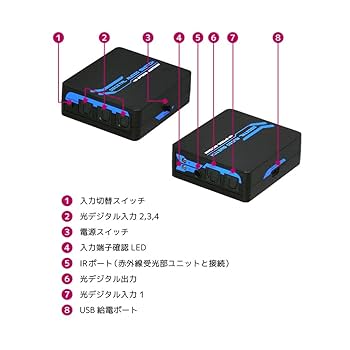 【おまけ付き】ミックスアンプ　光端子　変換付き Amazon.com: ASTRO Gaming MixAmp Pro TR with Dolby Audio